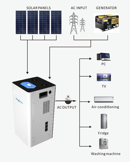 Smart home 2.jpg